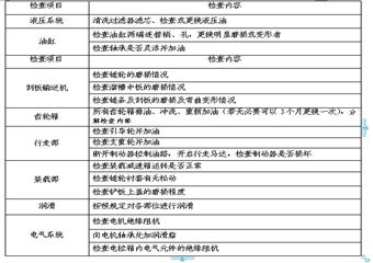 8215風巷EBZ-200C掘進機安裝、使用及檢修安全技術(shù)措施