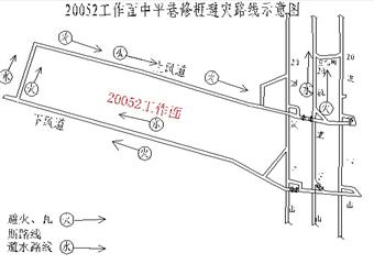 焦煤集團方莊二礦20052下風(fēng)道修棚安全技術(shù)措施
