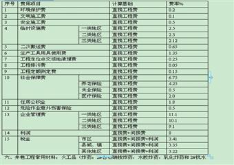 煤礦建設(shè)井巷工程預(yù)算內(nèi)容