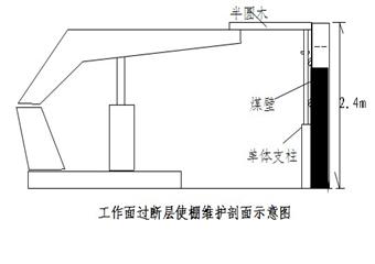 7131工作面過(guò)斷層措施