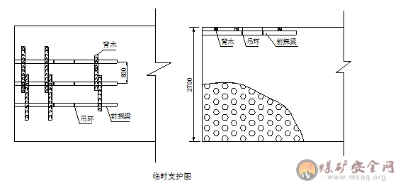 2206軌道順槽擴(kuò)車場、絞車窩及拉底安全技術(shù)措施
