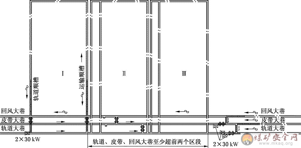 主要進回風(fēng)巷超前采煤工作面2個區(qū)段