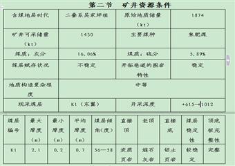 蓮花煤礦重大危險(xiǎn)源監(jiān)測(cè)、評(píng)估、監(jiān)控措施和應(yīng)急預(yù)案