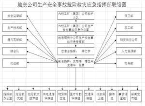 六枝工礦(集團(tuán))有限責(zé)任公司三塘煤礦瓦斯爆炸事故應(yīng)急預(yù)案