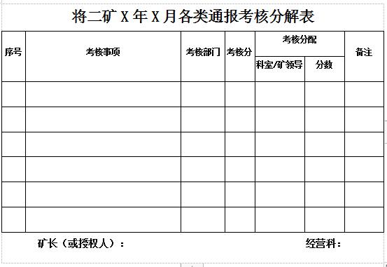 露天煤礦組織績(jī)效考核管理辦法 （試行）
