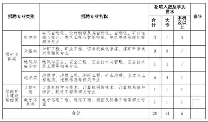華能慶陽煤電有限責(zé)任公司2022年高校畢業(yè)生(第二批)招聘公告