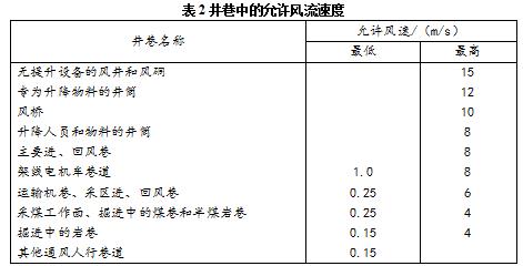 井巷中的風(fēng)流速度應(yīng)符合表2要求。