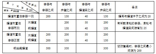 立井提升容器問(wèn)及提升容器與井壁、罐道梁、井梁之間的最小間隙，必須符合表5規(guī)定。