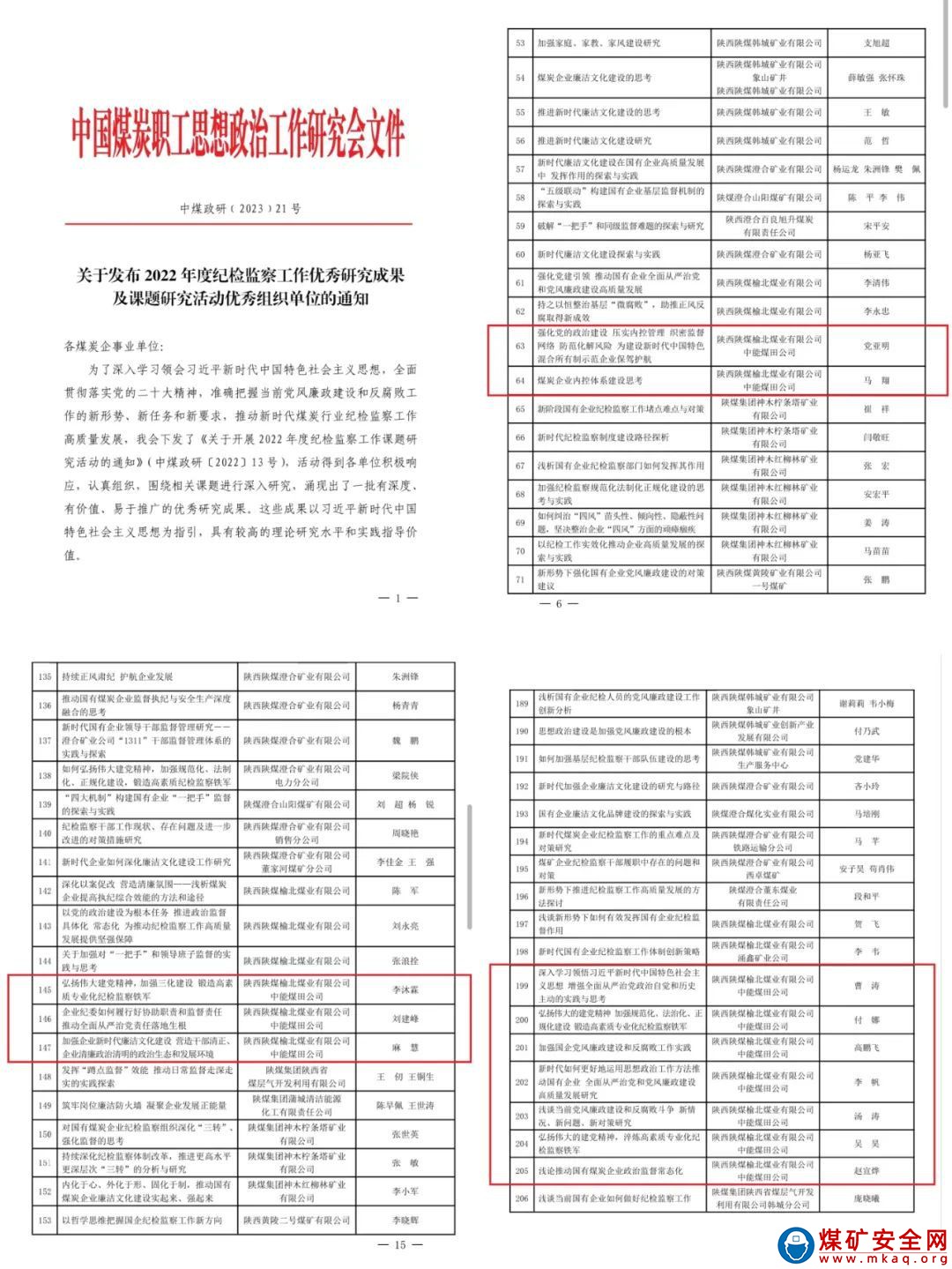 喜訊！陜西中能煤田有限公司12篇紀(jì)檢監(jiān)察工作研究成果獲中煤政研會(huì)表彰